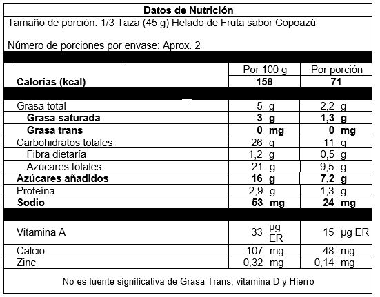 Copoazú