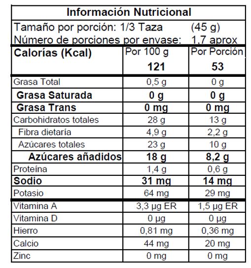 Información nutricional de helados de Asaí Copoazú – Selva Nevada