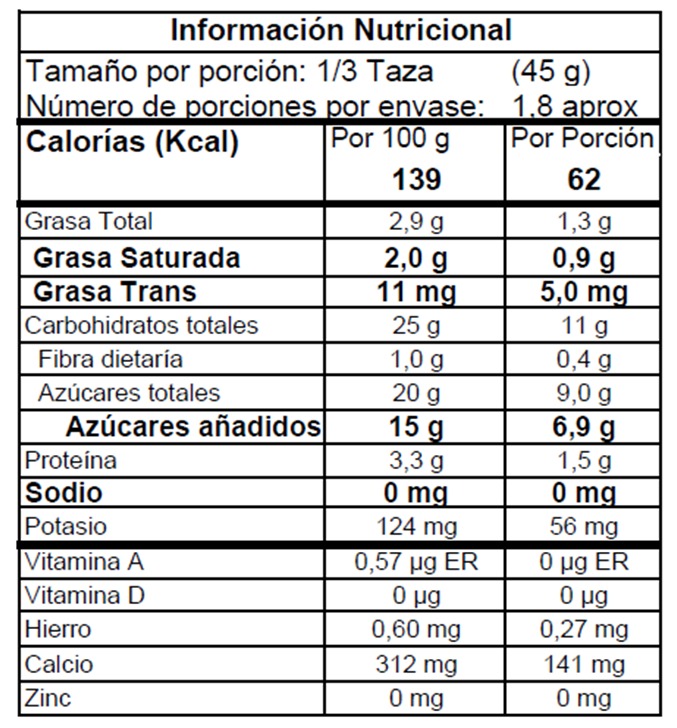 tabla Nutricional